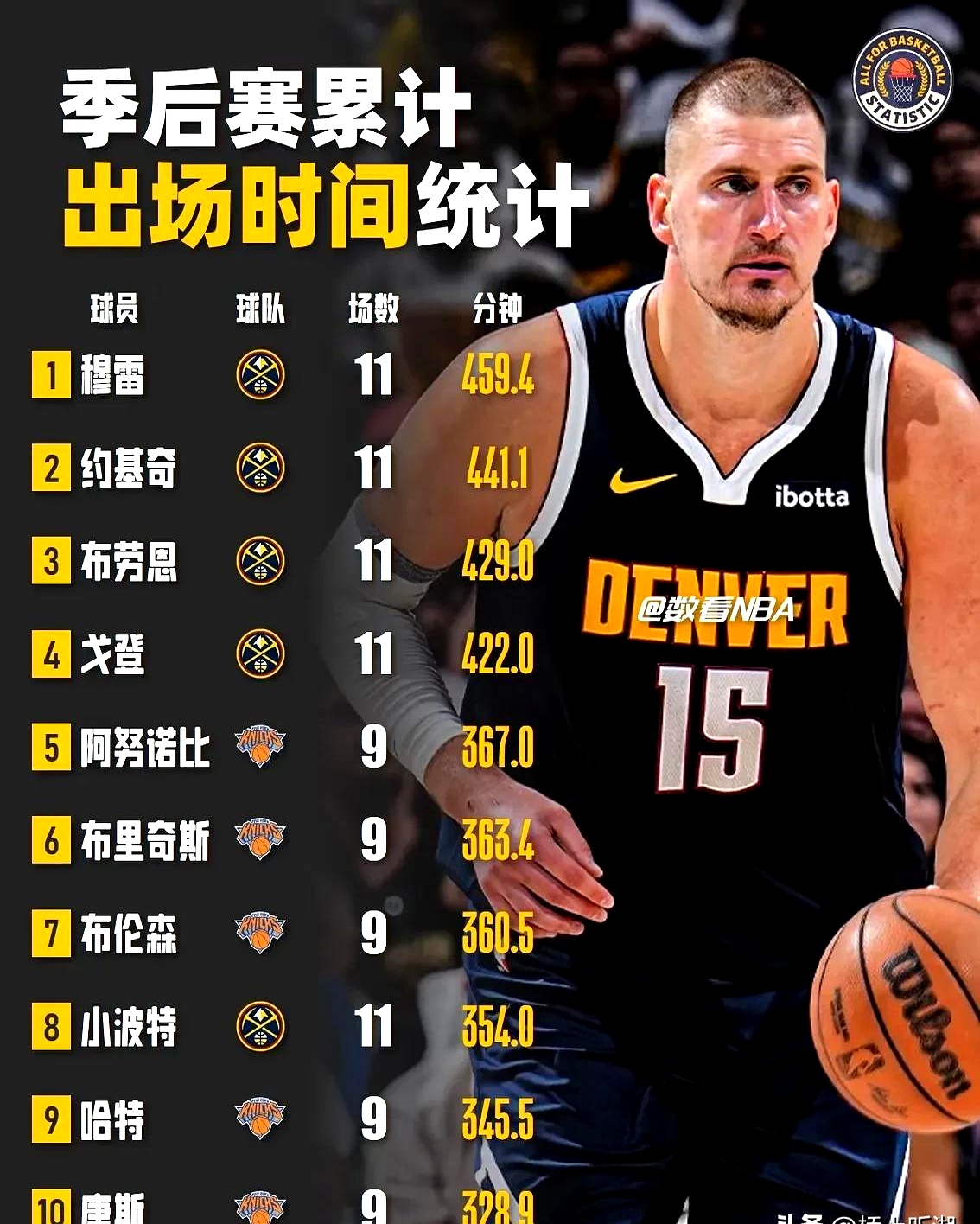 球速游戏娱乐关于赛地聚焦：NBA常规赛赛后热度飙升；费耶诺德门线救险；球迷炸锅；赛季目标并未改变的信息